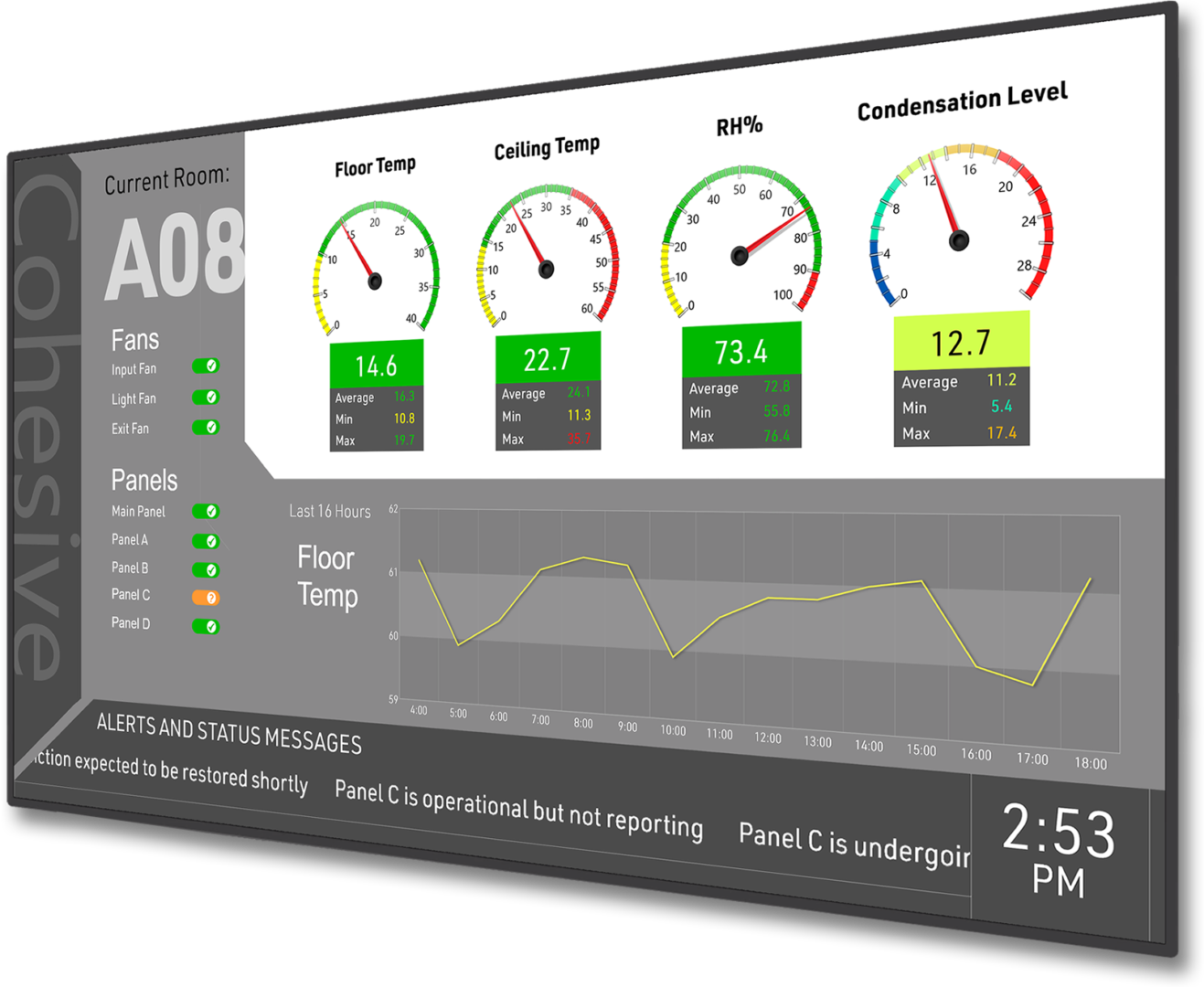Digital signage in Manufacturing - Room environment monitoring display with real-time actionable information, data & gauges